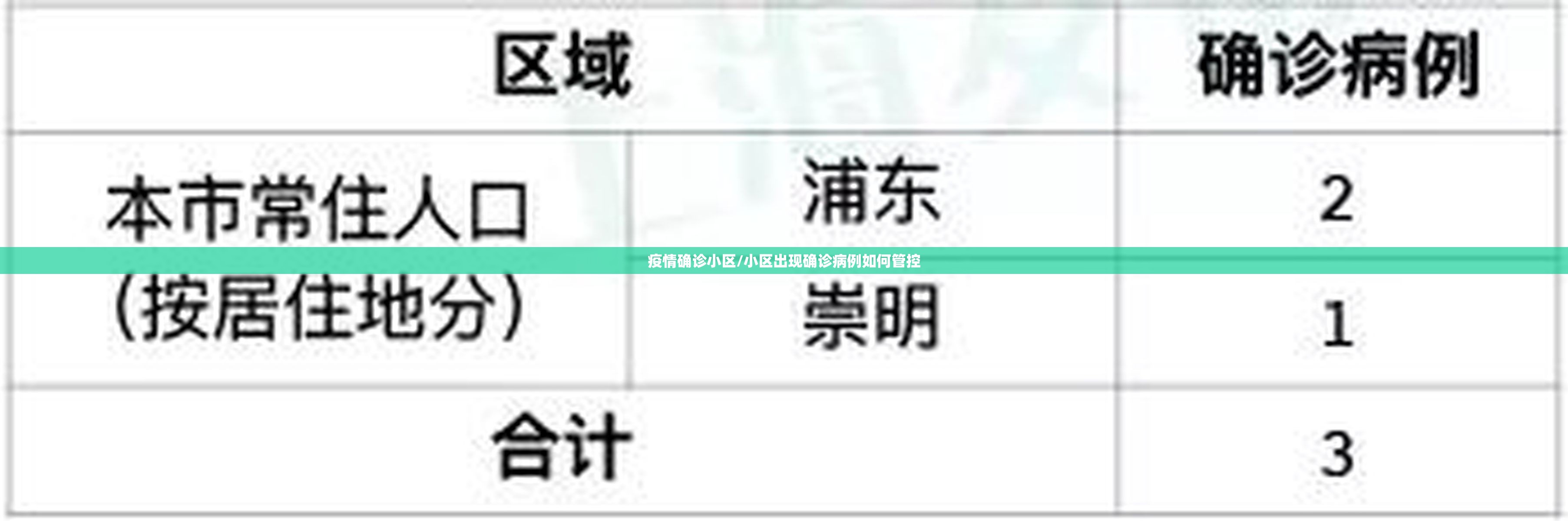 疫情确诊小区/小区出现确诊病例如何管控