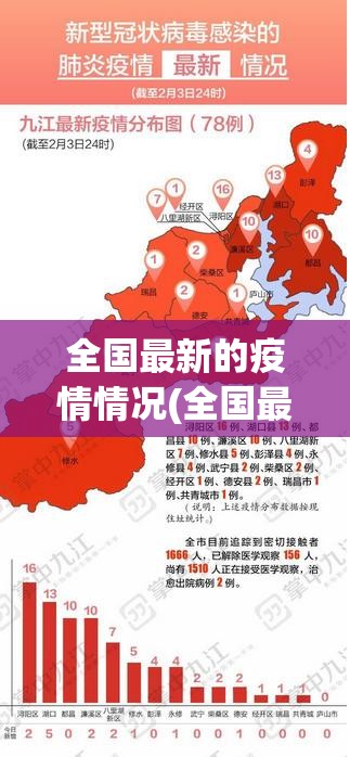 全国最新的疫情情况(全国最新疫情最新消息动态)