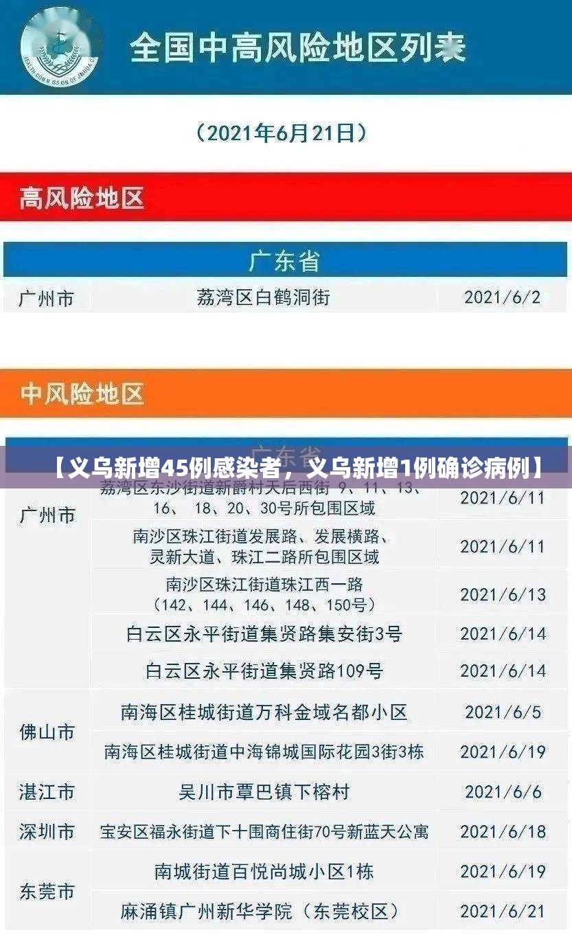 【义乌新增45例感染者，义乌新增1例确诊病例】