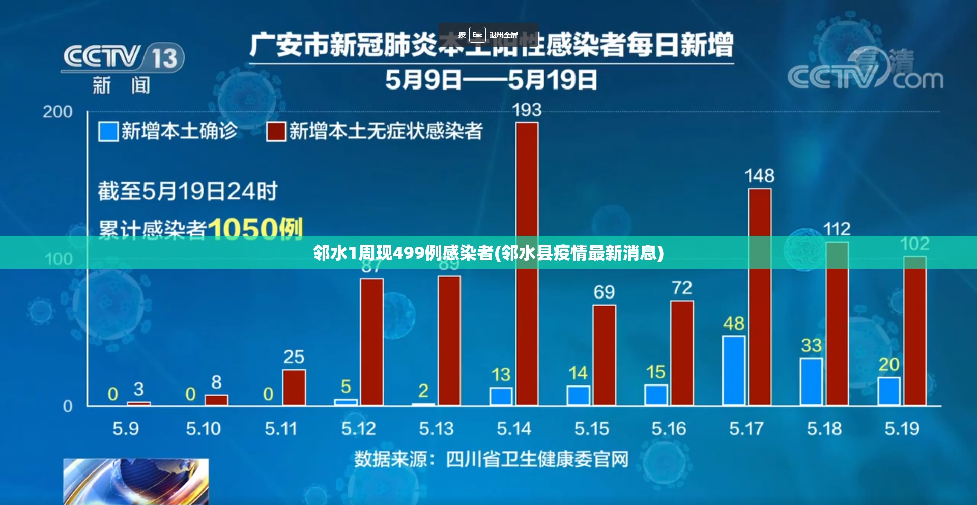 邻水1周现499例感染者(邻水县疫情最新消息)