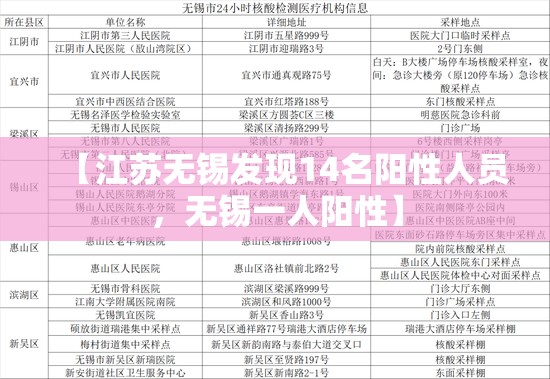 【江苏无锡发现14名阳性人员，无锡一人阳性】