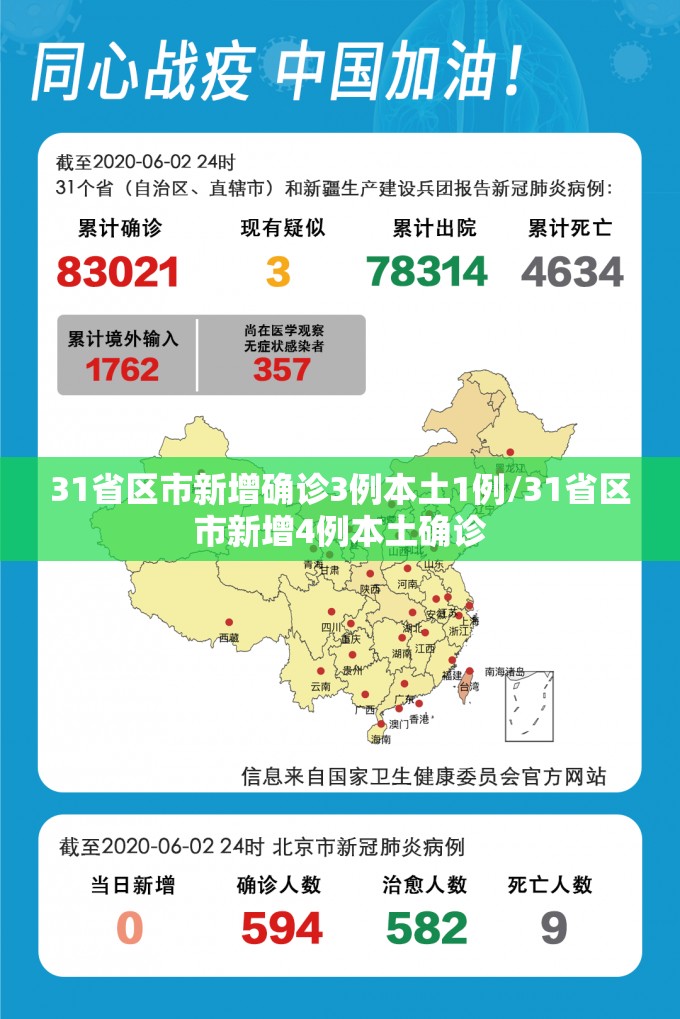31省区市新增确诊3例本土1例/31省区市新增4例本土确诊