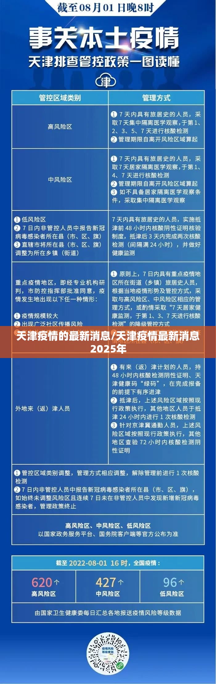 天津疫情的最新消息/天津疫情最新消息2025年 天津疫情的最新消息/天津疫情最新消息2025年