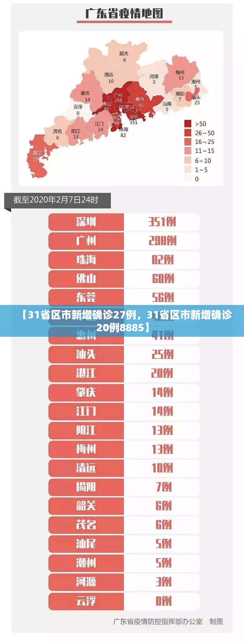 【31省区市新增确诊27例,31省区市新增确诊20例8885】 【31省区市新增确诊27例,31省区市新增确诊20例8885】