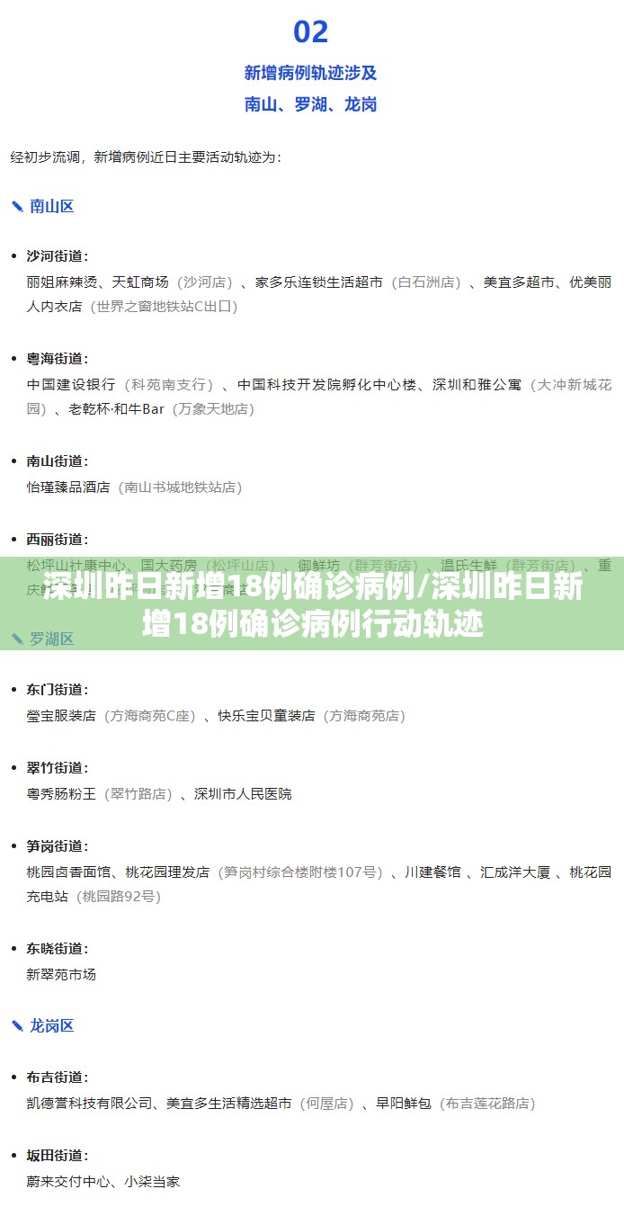 深圳昨日新增18例确诊病例/深圳昨日新增18例确诊病例行动轨迹 深圳昨日新增18例确诊病例/深圳昨日新增18例确诊病例行动轨迹