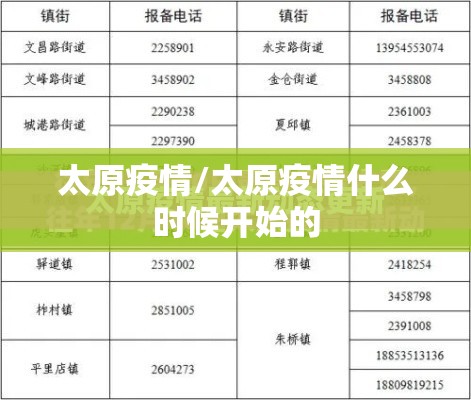 太原疫情/太原疫情什么时候开始的