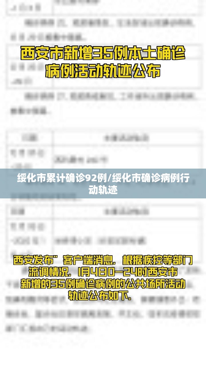 绥化市累计确诊92例/绥化市确诊病例行动轨迹