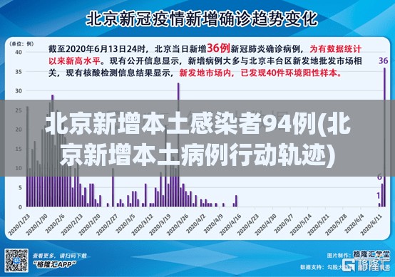 北京新增本土感染者94例(北京新增本土病例行动轨迹)