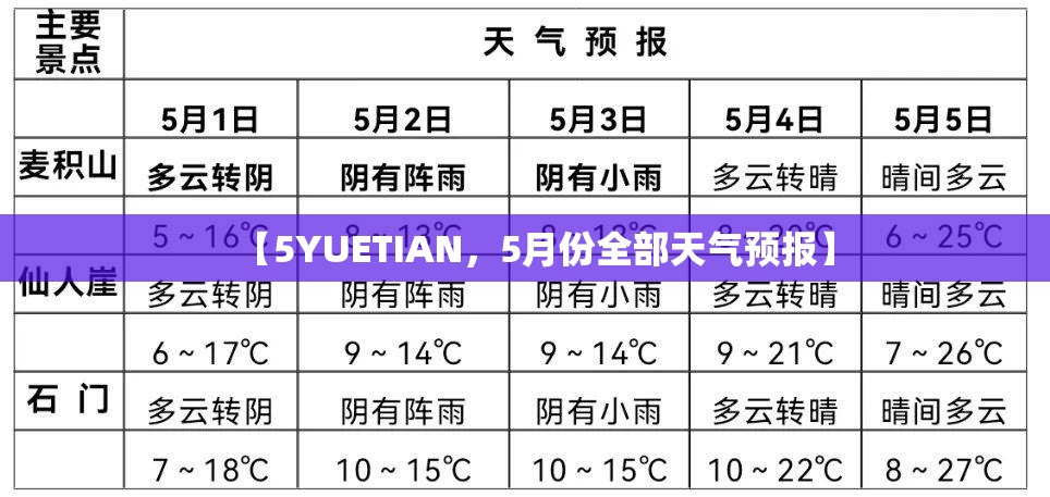 【5YUETIAN，5月份全部天气预报】