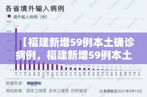 【福建新增59例本土确诊病例，福建新增59例本土确诊病例多少】