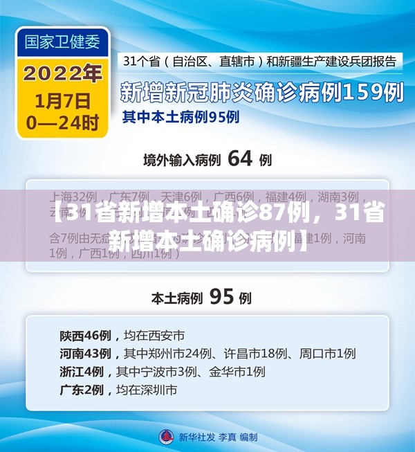 【31省新增本土确诊87例，31省新增本土确诊病例】