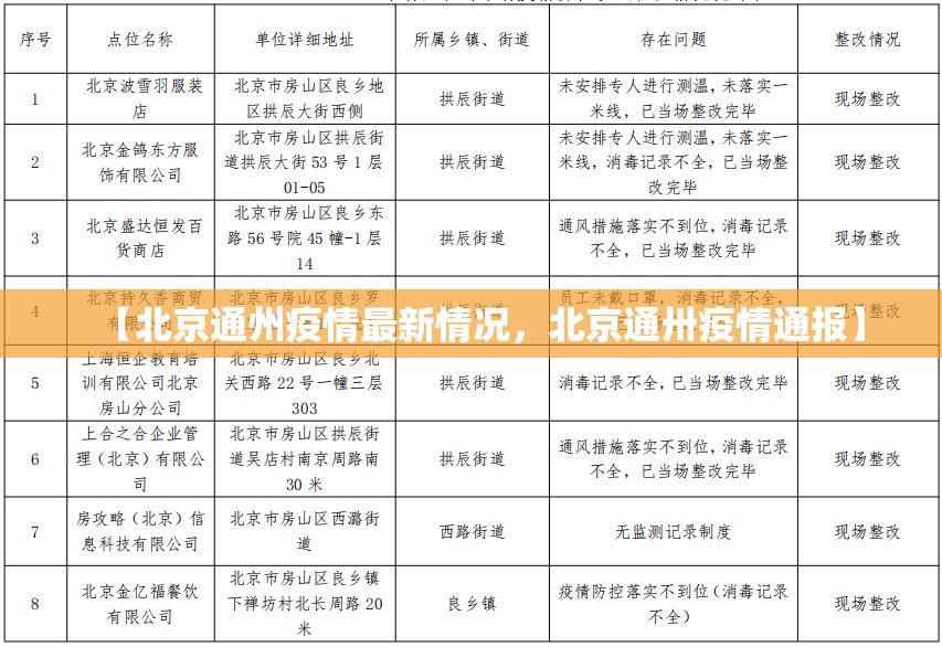 【北京通州疫情最新情况，北京通卅疫情通报】