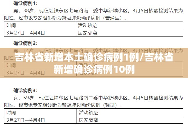 吉林省新增本土确诊病例1例/吉林省新增确诊病例10例