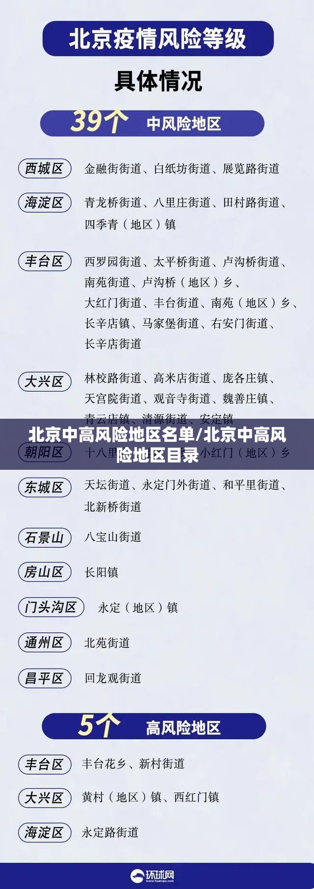 北京中高风险地区名单/北京中高风险地区目录