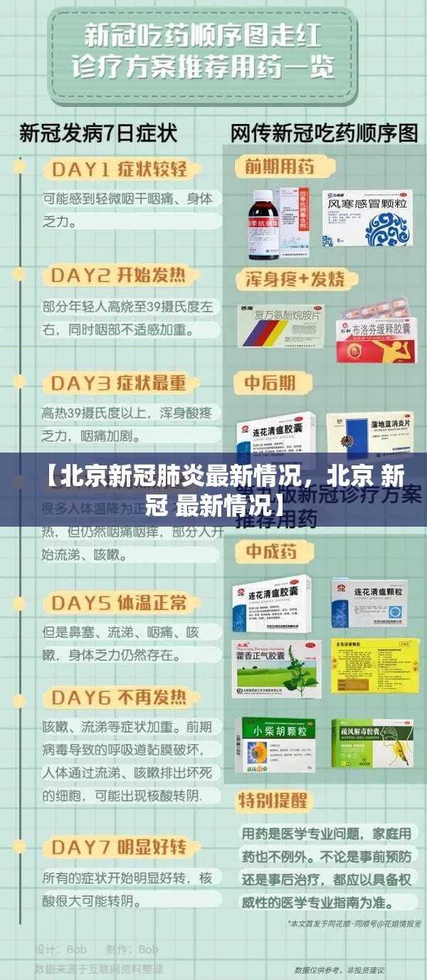【北京新冠肺炎最新情况,北京 新冠 最新情况】 【北京新冠肺炎最新情况,北京 新冠 最新情况】