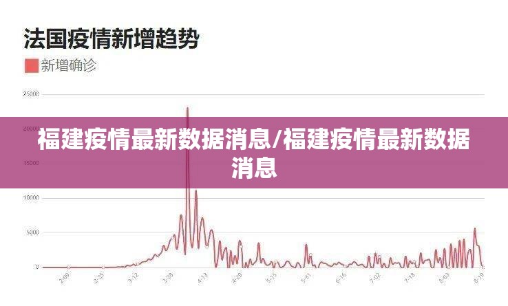 福建疫情最新数据消息/福建疫情最新数据消息
