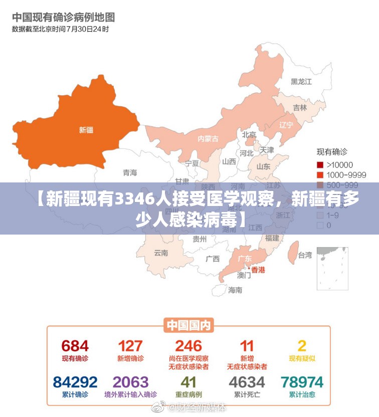 【新疆现有3346人接受医学观察，新疆有多少人感染病毒】