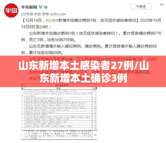 山东新增本土感染者27例/山东新增本土确诊3例
