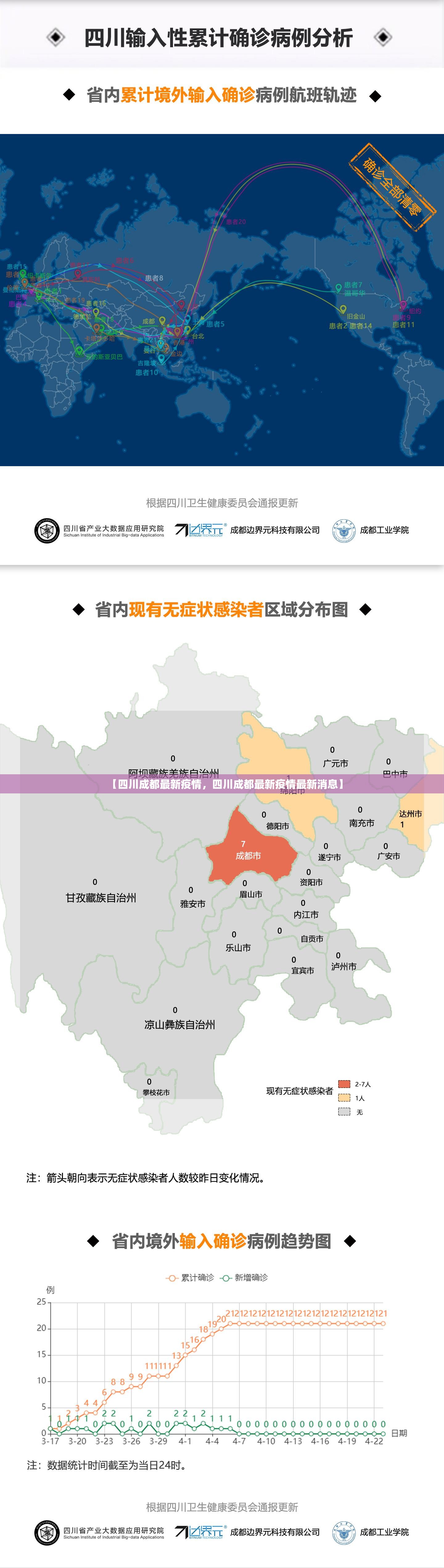【四川成都最新疫情，四川成都最新疫情最新消息】