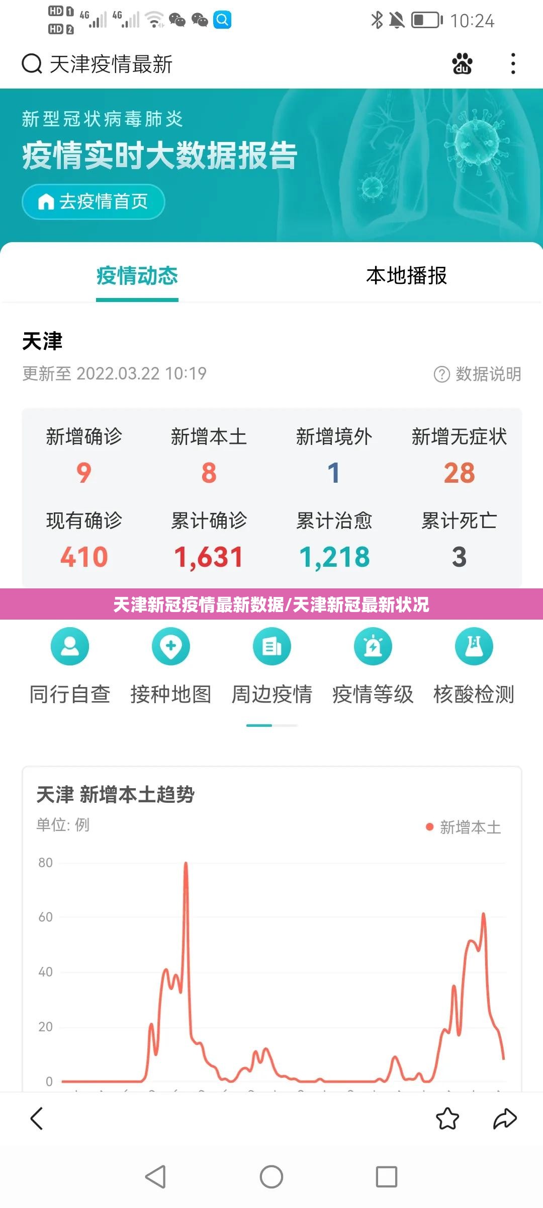 天津新冠疫情最新数据/天津新冠最新状况