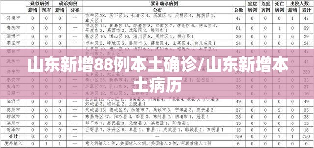 山东新增88例本土确诊/山东新增本土病历