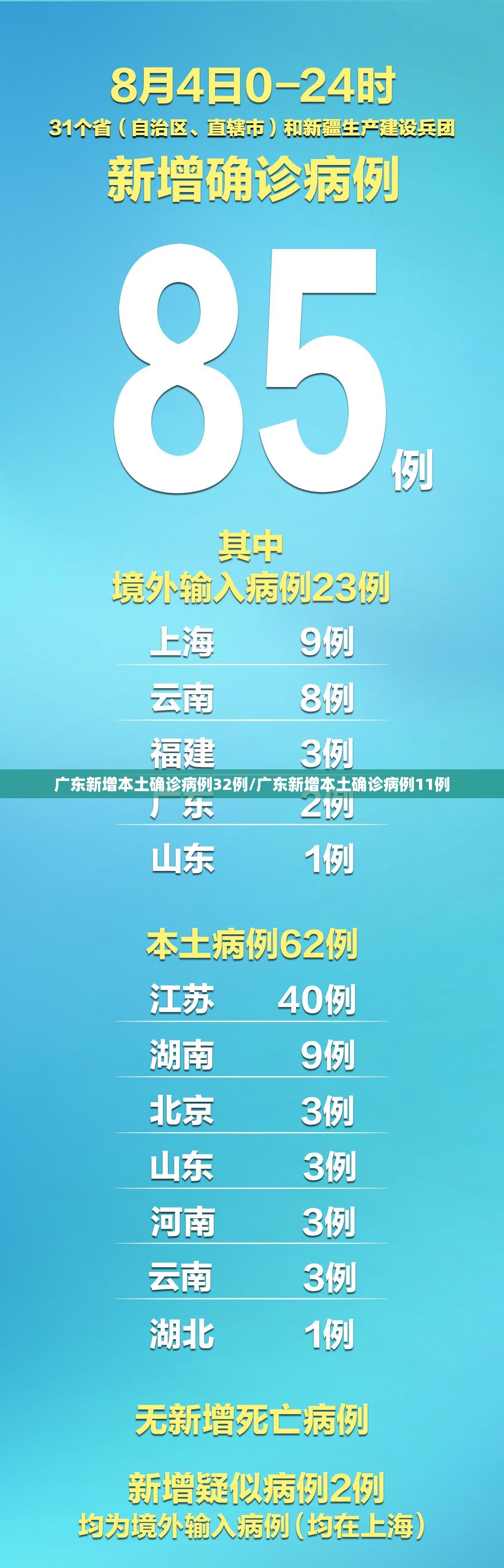 广东新增本土确诊病例32例/广东新增本土确诊病例11例