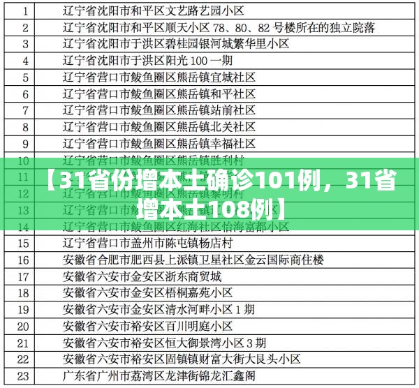 【31省份增本土确诊101例，31省增本土108例】