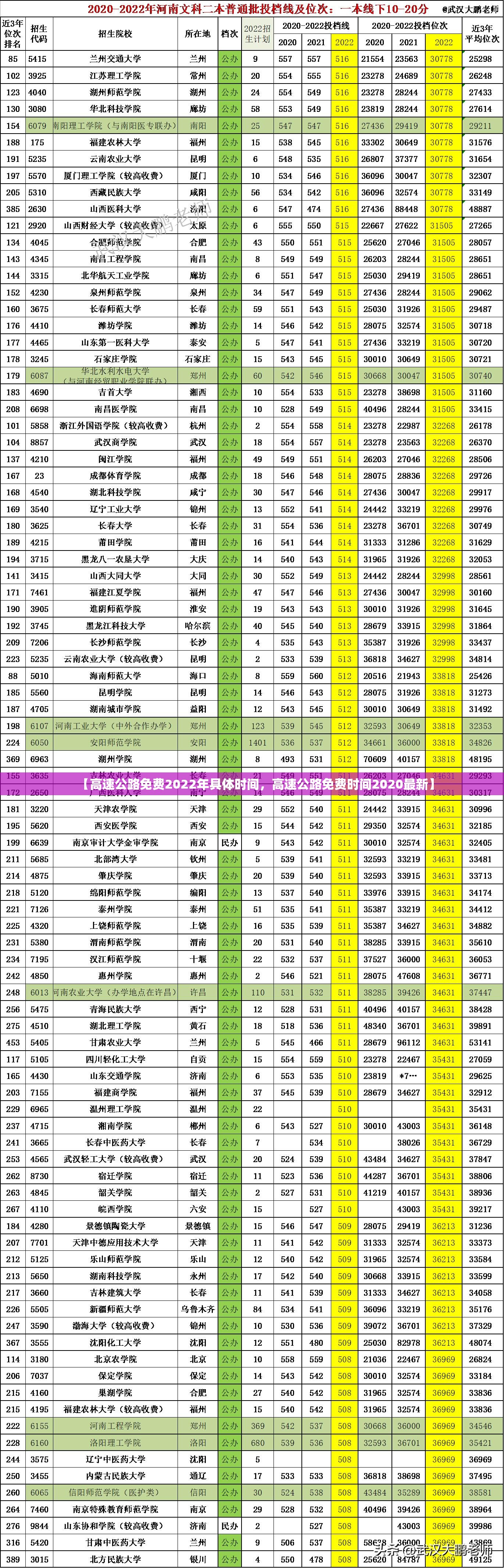 【高速公路免费2022年具体时间,高速公路免费时间2020最新】 【高速公路免费2022年具体时间,高速公路免费时间2020最新】