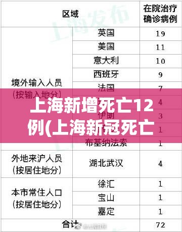 上海新增死亡12例(上海新冠死亡病例详情)