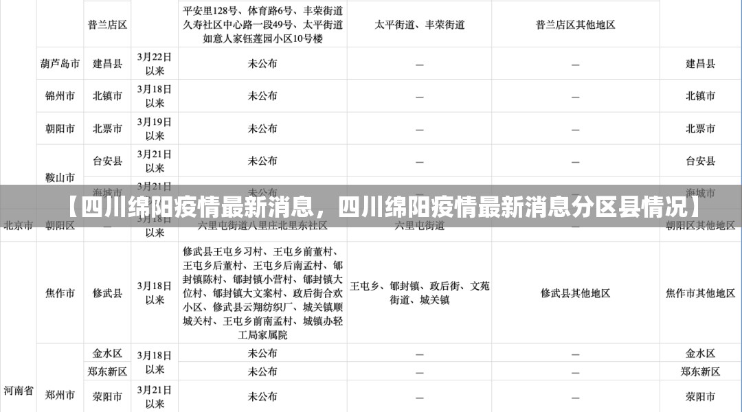 【四川绵阳疫情最新消息，四川绵阳疫情最新消息分区县情况】