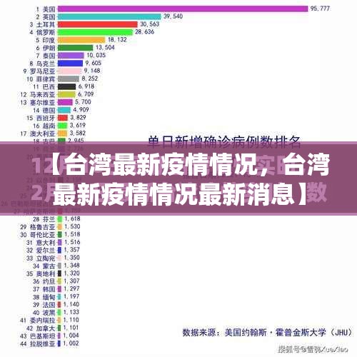 【台湾最新疫情情况，台湾最新疫情情况最新消息】