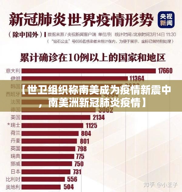 【世卫组织称南美成为疫情新震中，南美洲新冠肺炎疫情】