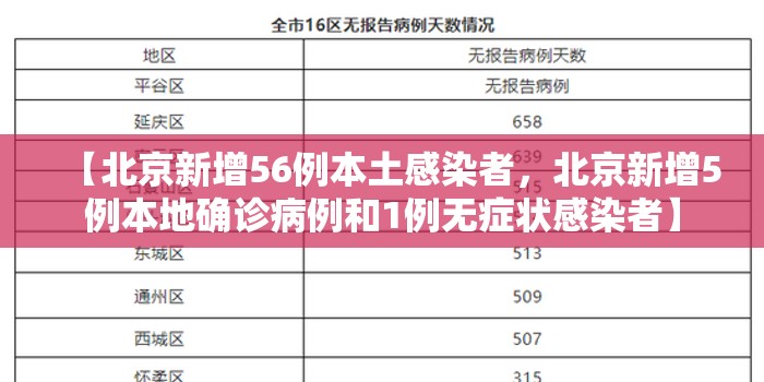 【北京新增56例本土感染者，北京新增5例本地确诊病例和1例无症状感染者】