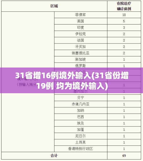31省增16例境外输入(31省份增19例 均为境外输入)