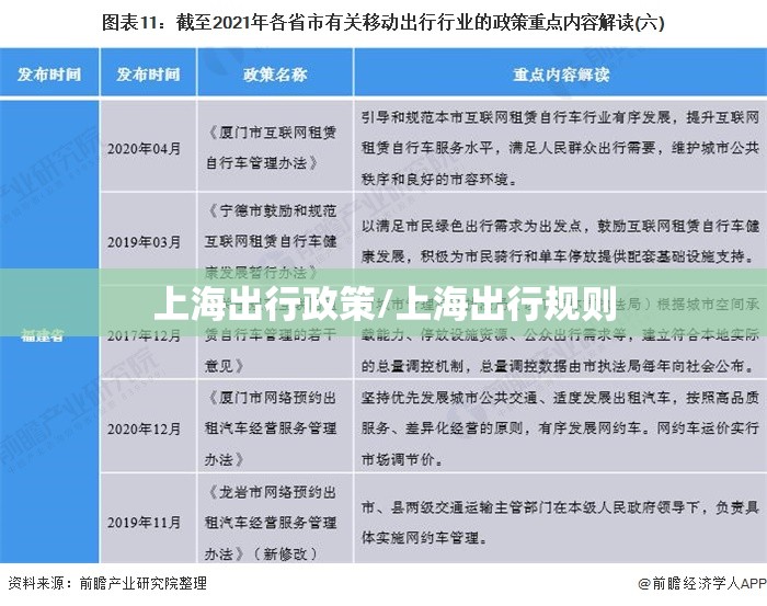 上海出行政策/上海出行规则