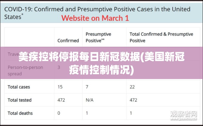 美疾控将停报每日新冠数据(美国新冠疫情控制情况)
