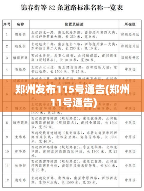 郑州发布115号通告(郑州 11号通告) 郑州发布115号通告(郑州 11号通告)