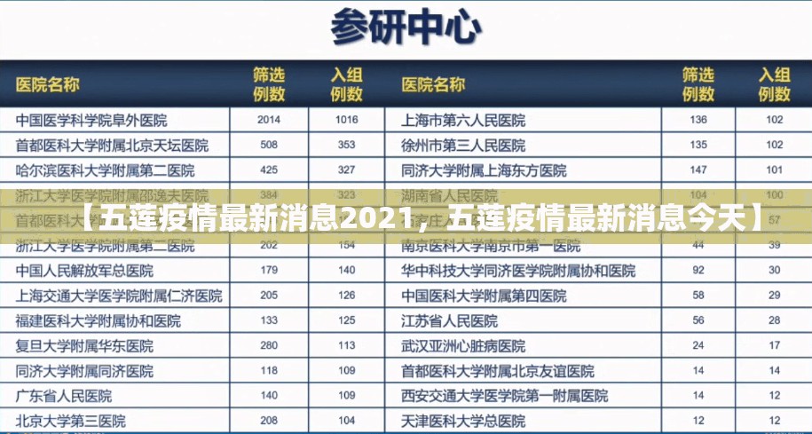 【五莲疫情最新消息2021，五莲疫情最新消息今天】