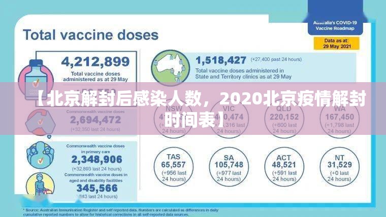 【北京解封后感染人数，2020北京疫情解封时间表】