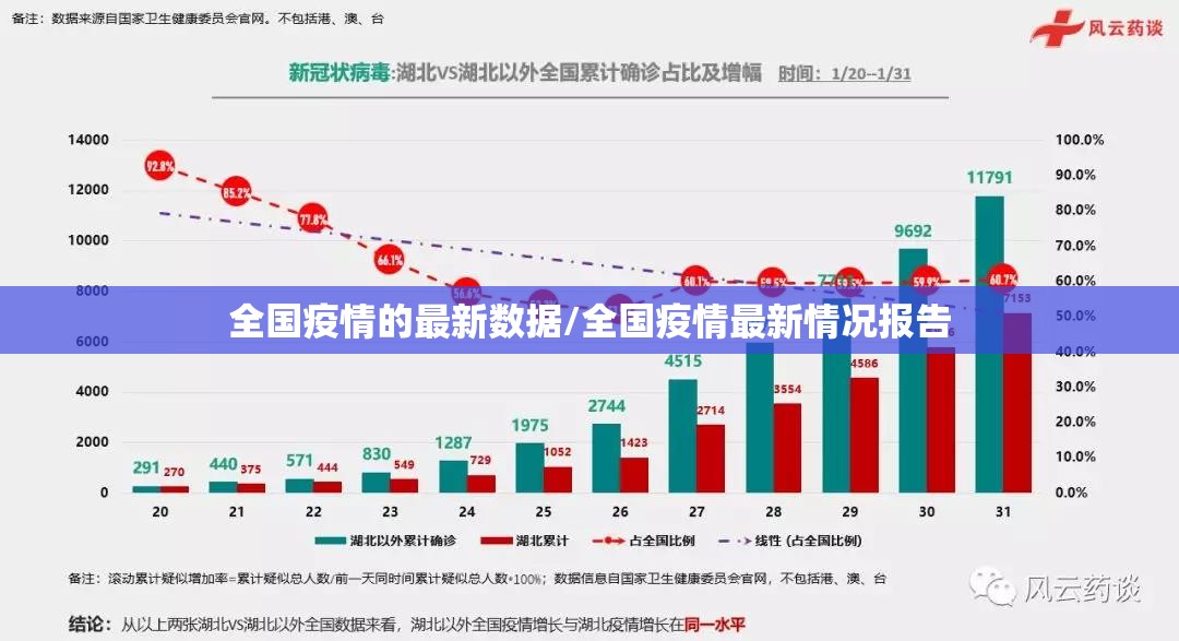 全国疫情的最新数据/全国疫情最新情况报告
