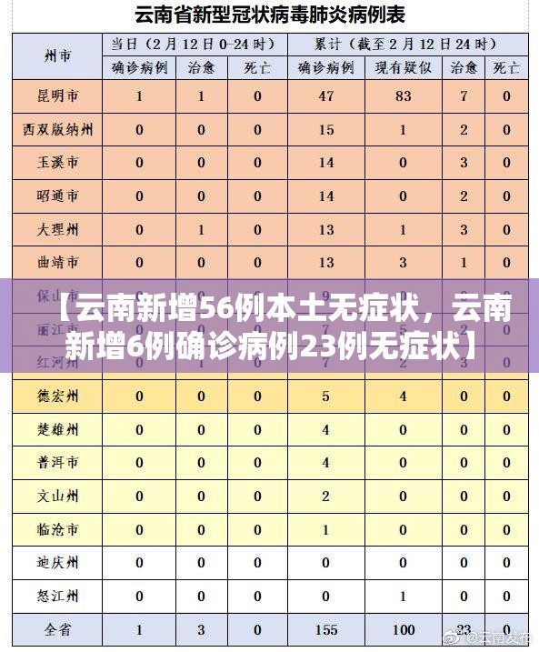 【云南新增56例本土无症状，云南新增6例确诊病例23例无症状】