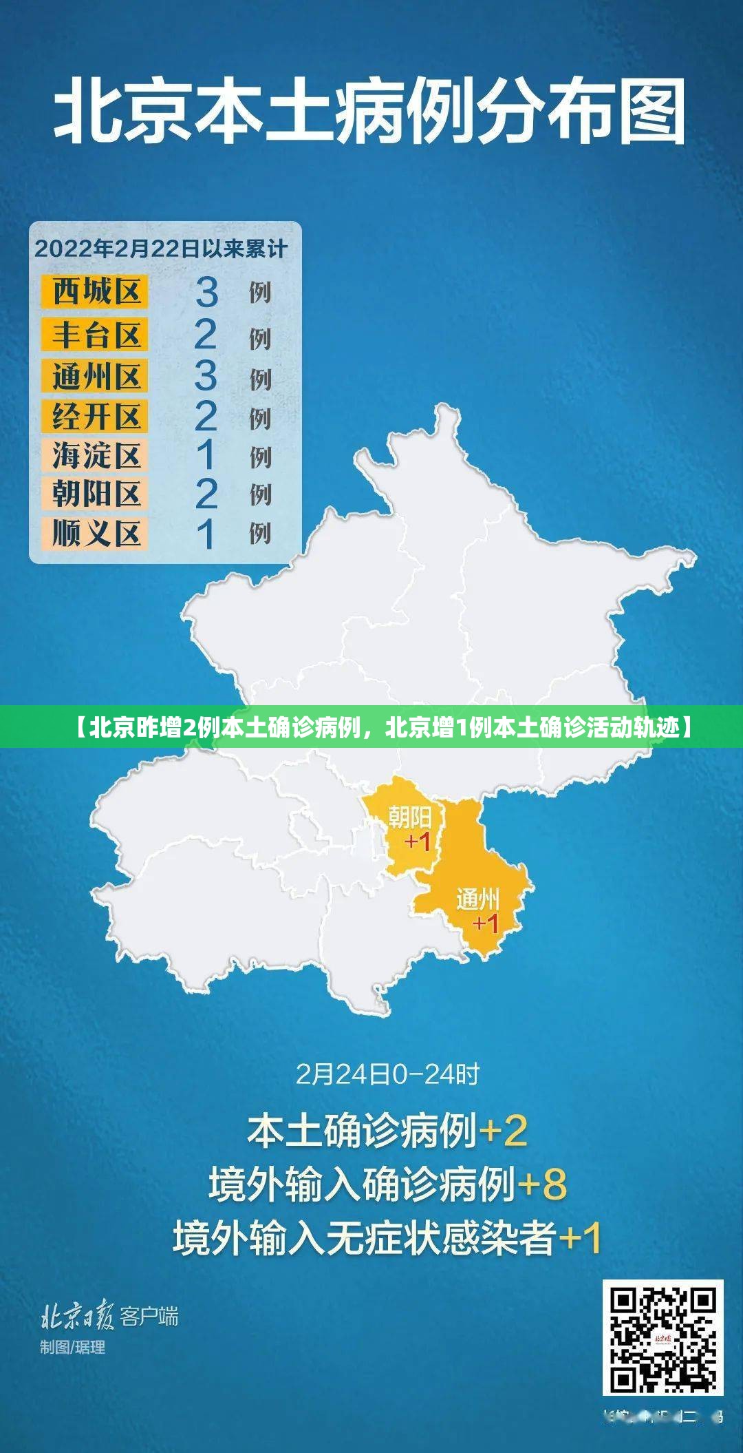 【北京昨增2例本土确诊病例，北京增1例本土确诊活动轨迹】