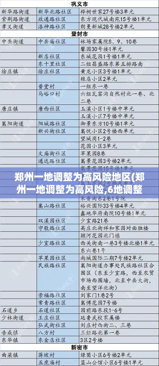 郑州一地调整为高风险地区(郑州一地调整为高风险,6地调整为中风险)