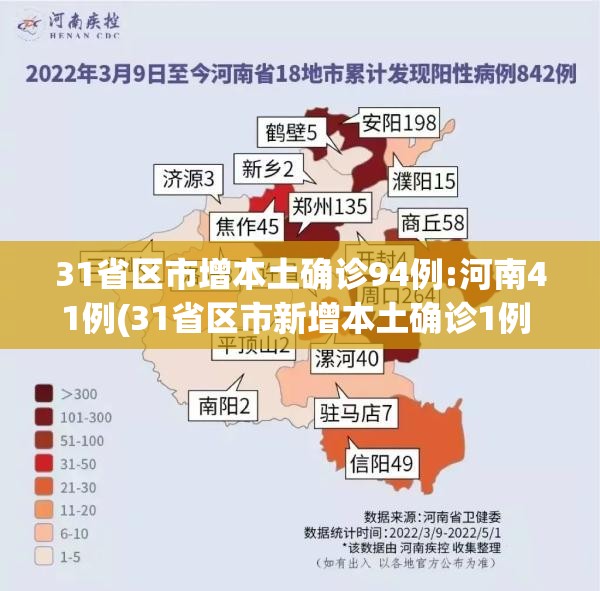 31省区市增本土确诊94例:河南41例(31省区市新增本土确诊1例 在河南) 31省区市增本土确诊94例:河南41例(31省区市新增本土确诊1例 在河南)