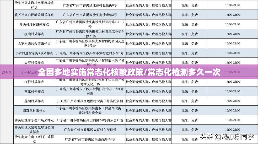 全国多地实施常态化核酸政策/常态化检测多久一次 全国多地实施常态化核酸政策/常态化检测多久一次