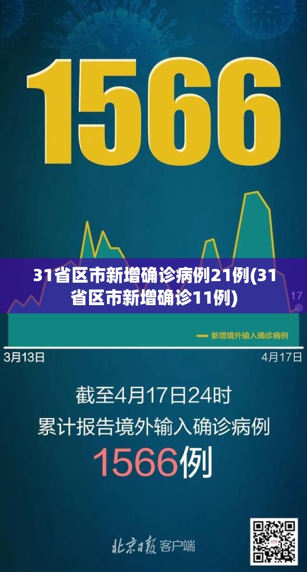 31省区市新增确诊病例21例(31省区市新增确诊11例) 31省区市新增确诊病例21例(31省区市新增确诊11例)