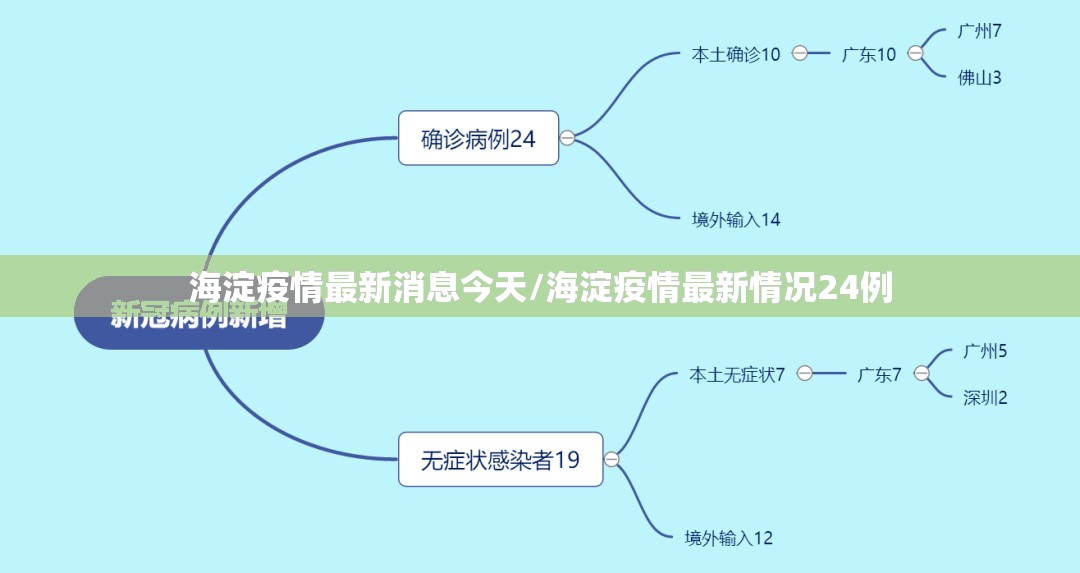 海淀疫情最新消息今天/海淀疫情最新情况24例