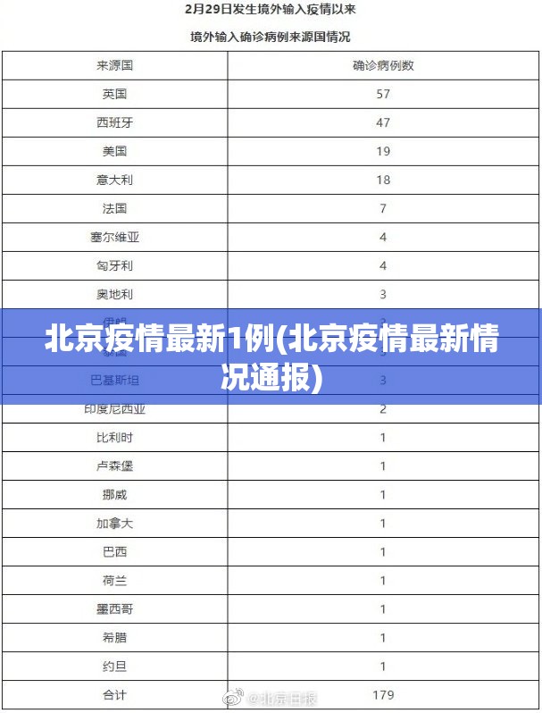 北京疫情最新1例(北京疫情最新情况通报)