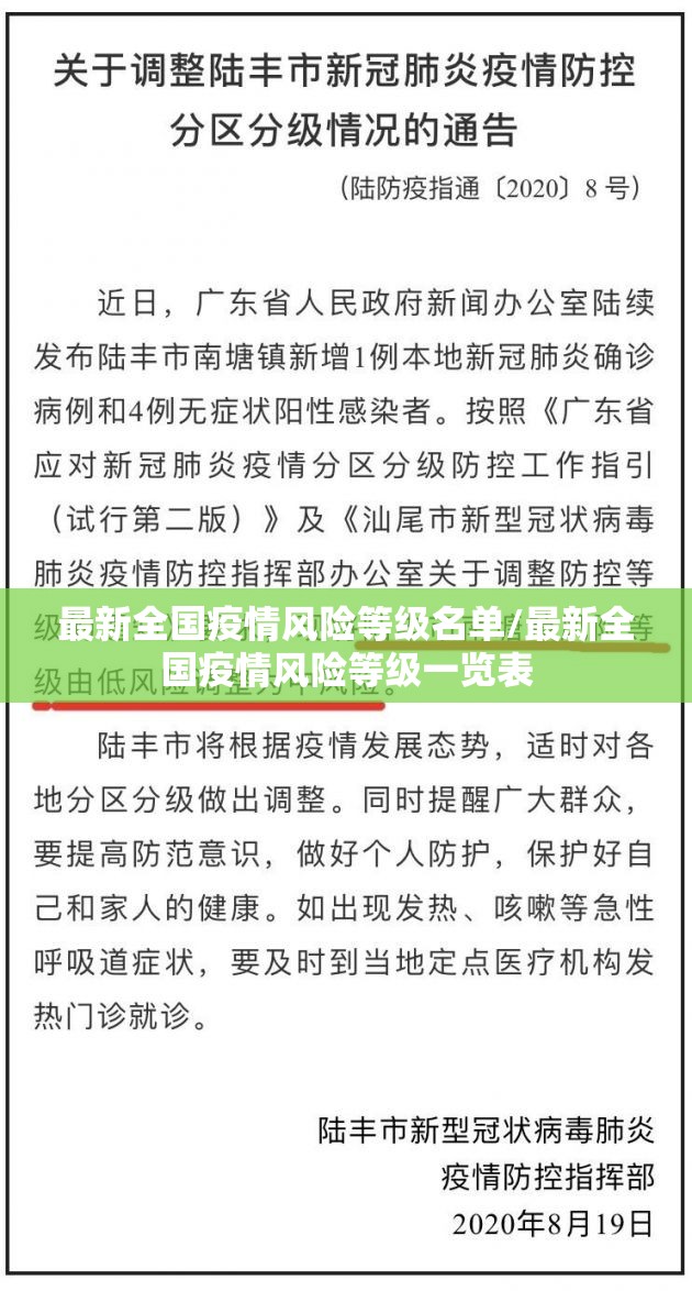 最新全国疫情风险等级名单/最新全国疫情风险等级一览表