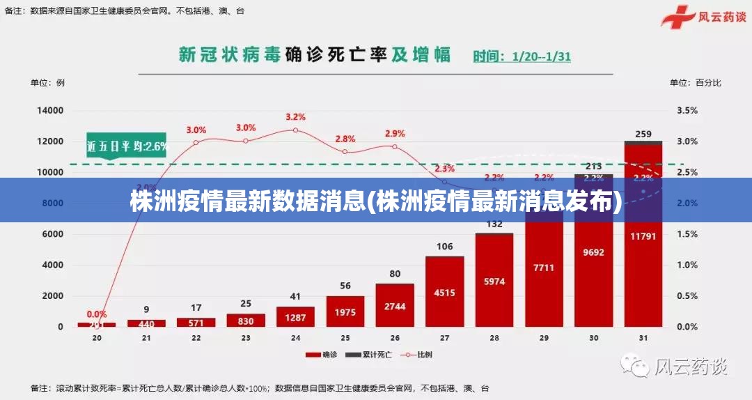 株洲疫情最新数据消息(株洲疫情最新消息发布)